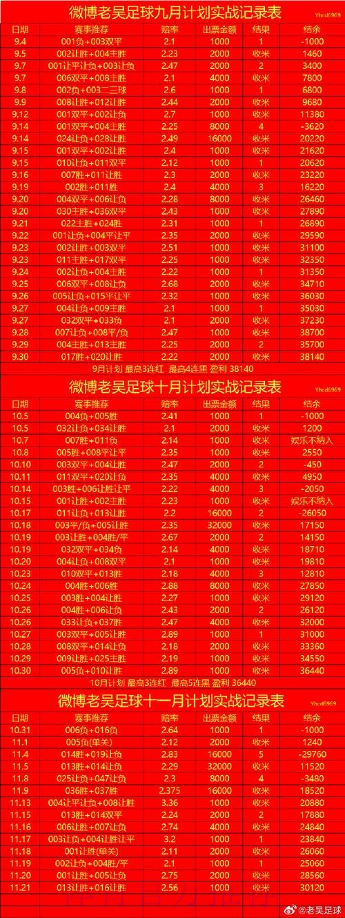 苹果平台上世界杯最佳下注指南